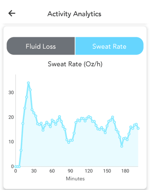 hDrop Gen 2 Hydration Sensor Review | Bearded Goat Gear