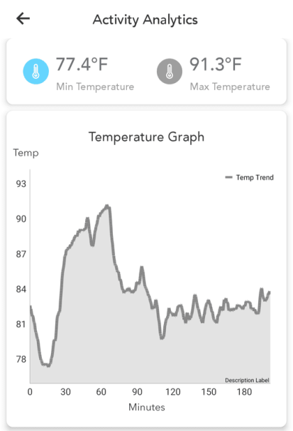 hDrop Gen 2 Hydration Sensor Review | Bearded Goat Gear
